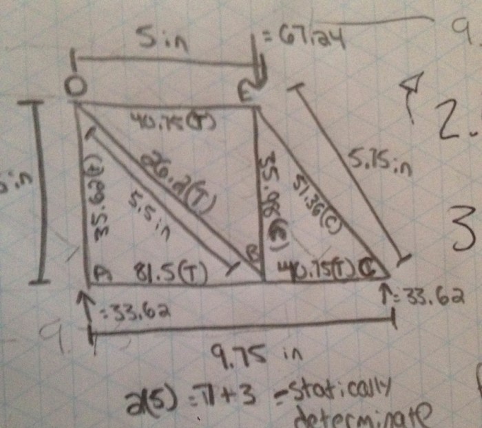 Trusses