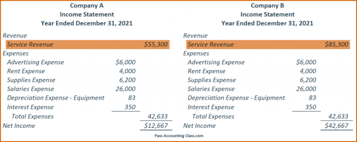 Principle accounting principles bookkeeping recognition revenue accrual expenses income matched