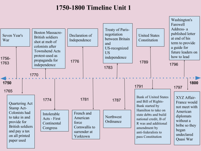 Period 7 apush study guide