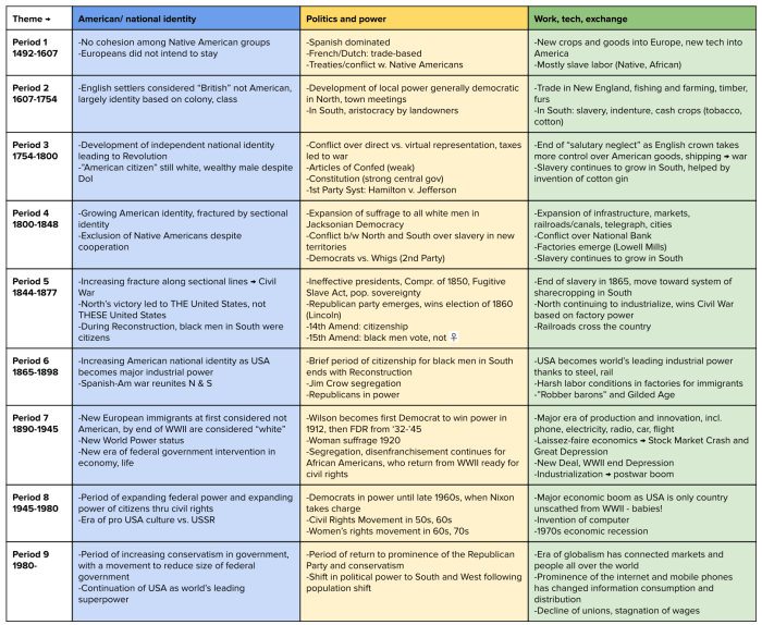 Period 7 apush study guide