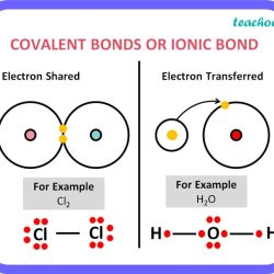 Ionic bonding bonds