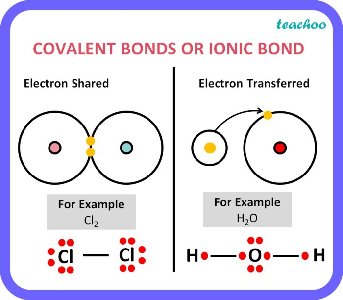 Ionic bonding bonds