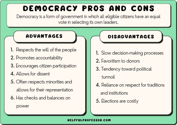 Cons democracy pros slideshare