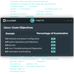 Lpic linux lpi comptia porter certification greg institute professional novell administrator cla certified