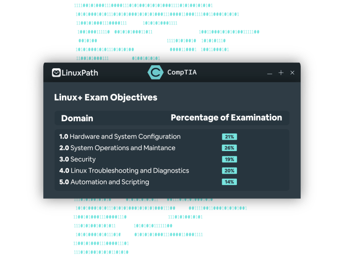 Lpic linux lpi comptia porter certification greg institute professional novell administrator cla certified