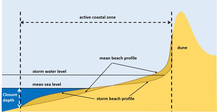 All of the following are freshwater aquatic life zones except