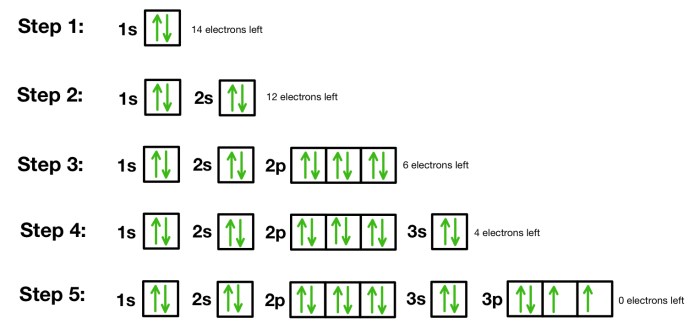 Identify arrows pointing to bonding electrons.