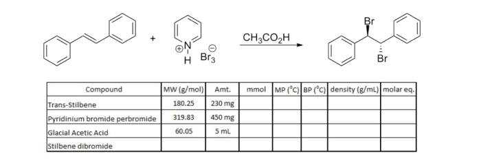 Pyridinium hydrobromide perbromide density g ml