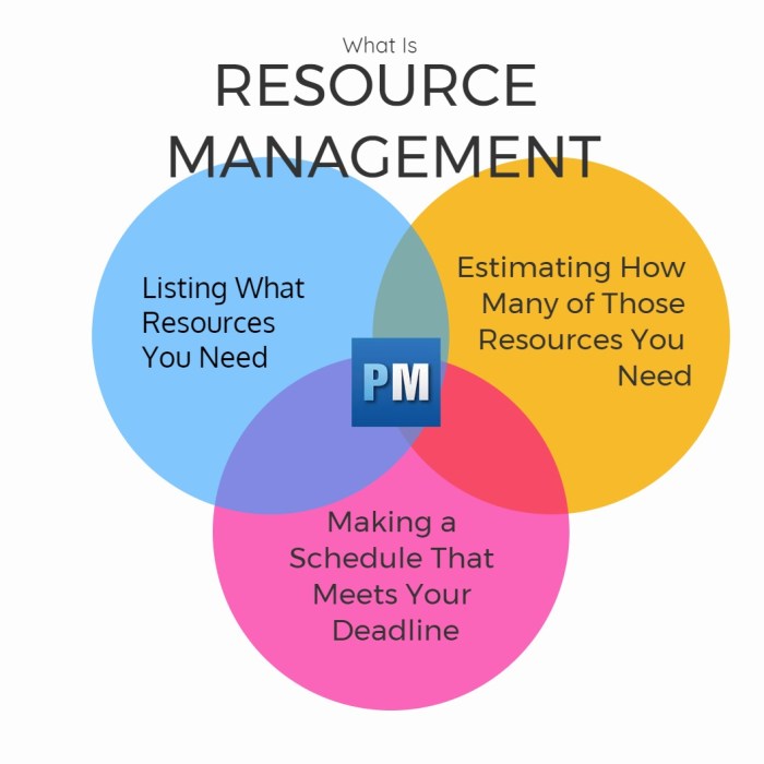 Managing resources that may include watchstander gear security boats